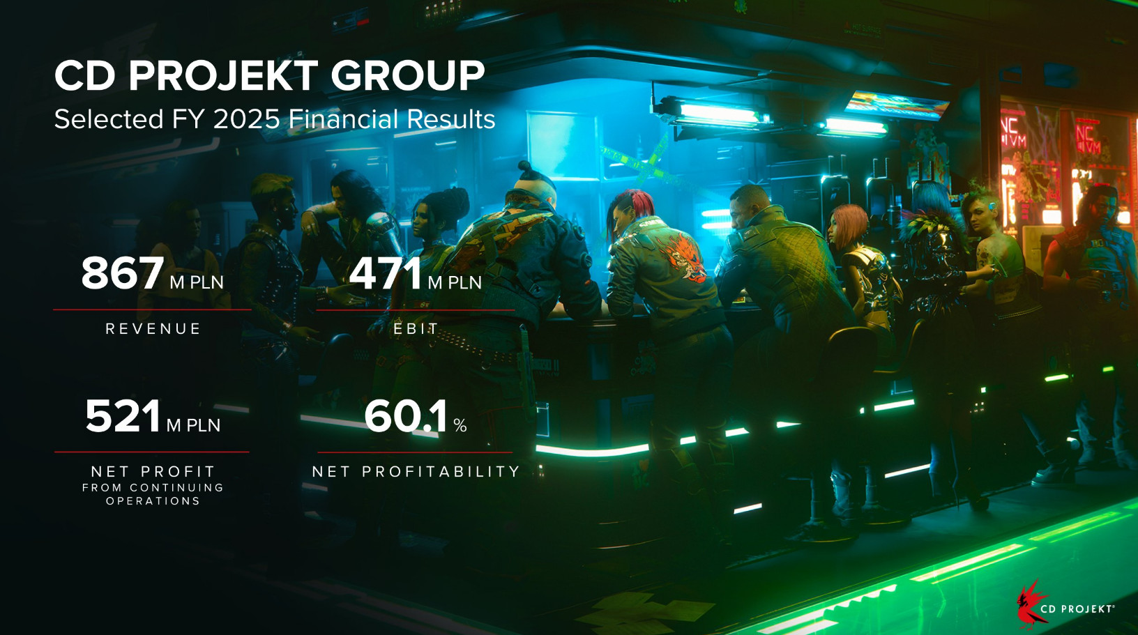 Финансовый итог года от CD Projekt