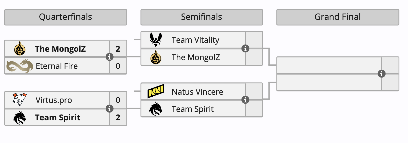 Virtus.pro проиграла Spirit и покинула IEM Katowice 2025 по Counter-Strike 2 - изображение 1 Virtus.pro проиграла Spirit и покинула IEM Katowice 2025 по Counter-Strike 2 - фото 1