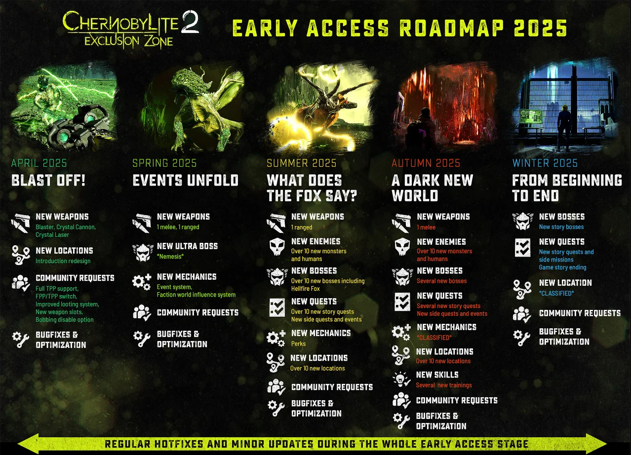  Chernobylite 2: Мегапатч не спас, игроки уходят 