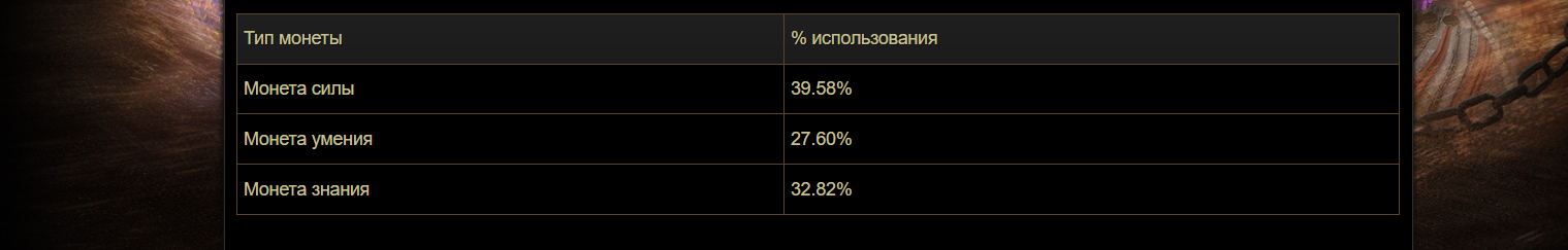 Первая неделя Path of Exile: Мираж в цифрах