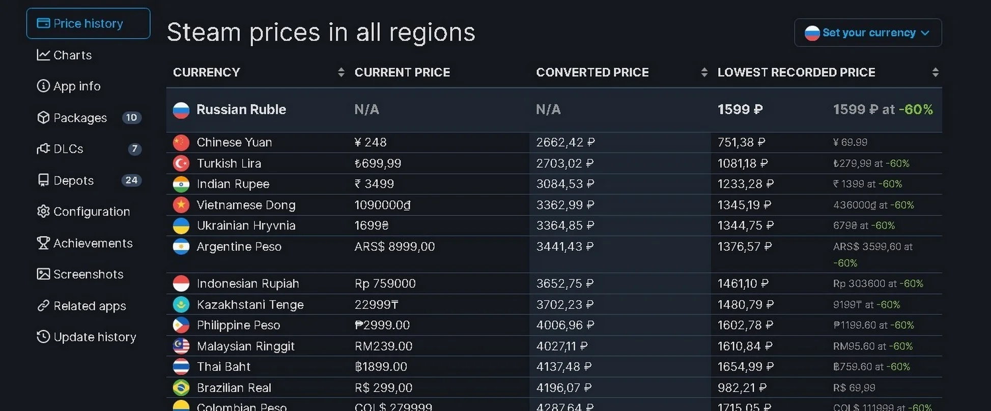 Топ-5 способов купить игру на ПК со скидкой в 2024 году - фото 5