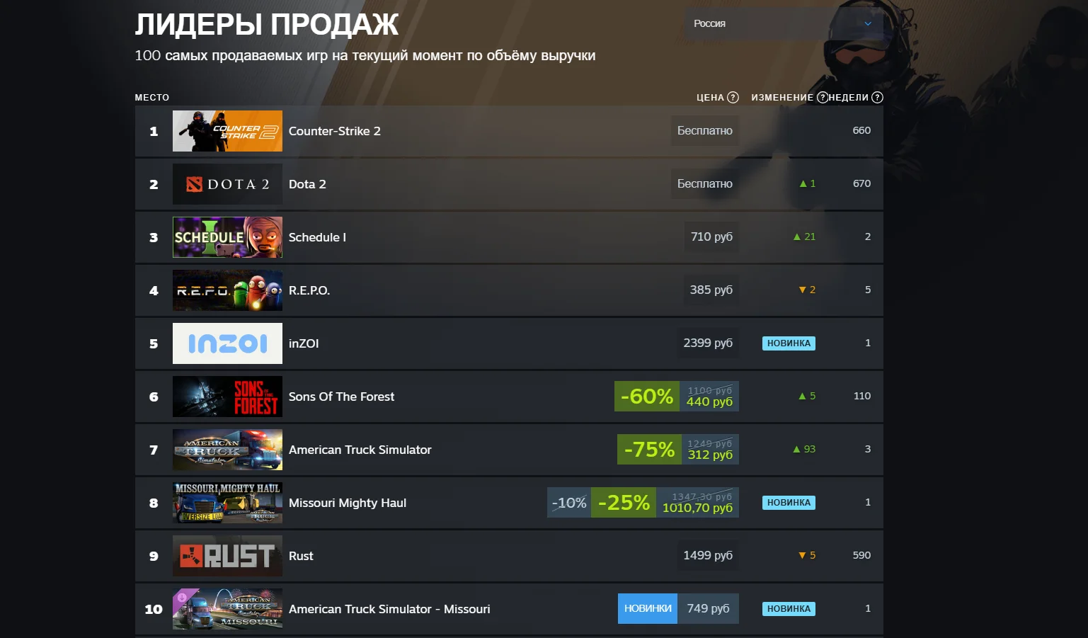  Симулятор жизни inZOI продан более 1 млн копий за первую неделю раннего доступа в Steam.
