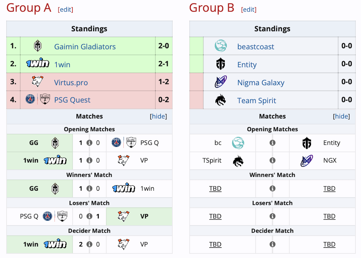 Virtus.pro не смогла пройти в финал 1win Series Dota 2 Summer - изображение 1 Virtus.pro не смогла пройти в финал 1win Series Dota 2 Summer - фото 1