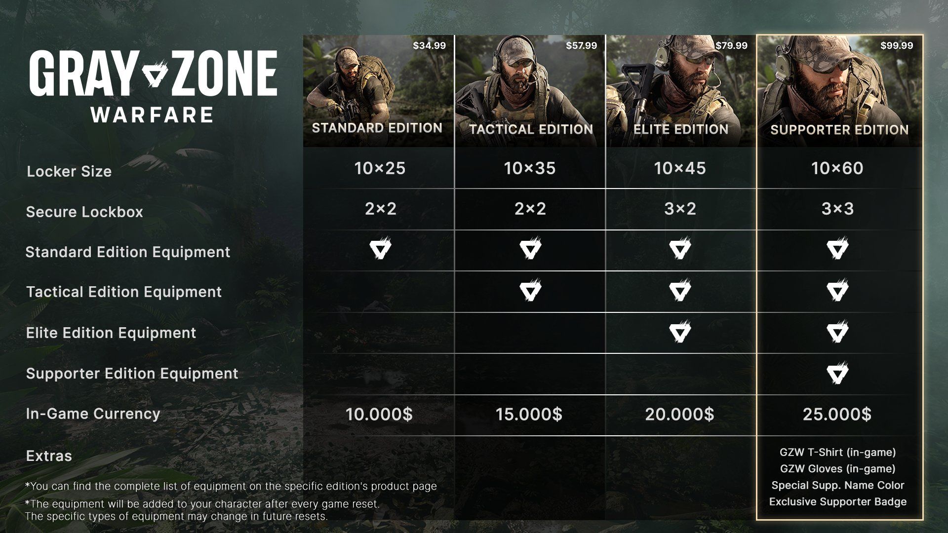 Дату премьеры шутера Gray Zone Warfare назовут 29 апреля - изображение 1 Дату премьеры шутера Gray Zone Warfare назовут 29 апреля - фото 1