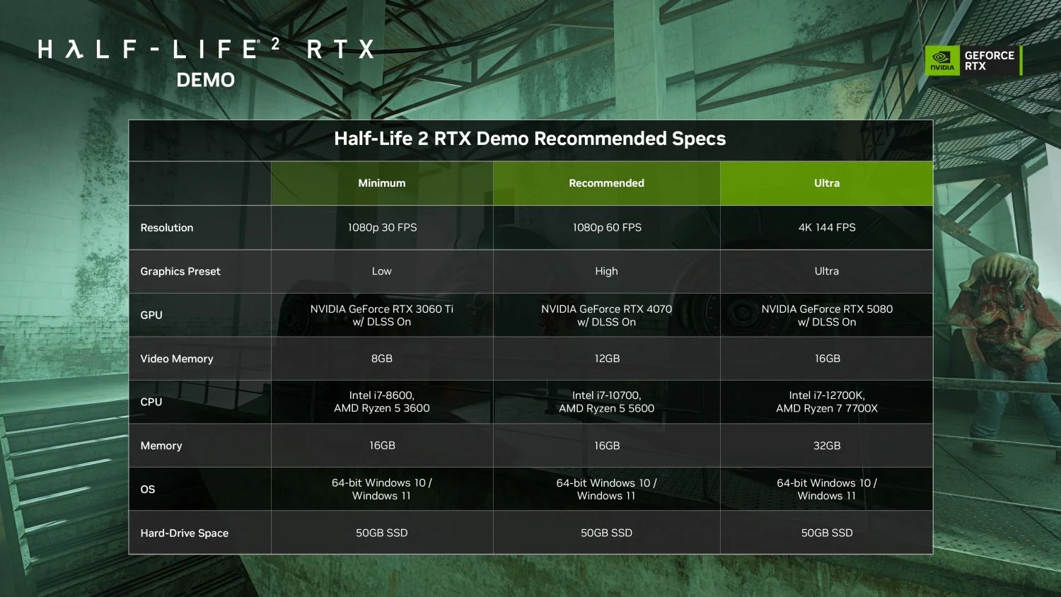 Творцы мода Half-Life 2 RTX рассказали о системных требованиях демоверсии - изображение 1 Творцы мода Half-Life 2 RTX рассказали о системных требованиях демоверсии - фото 1