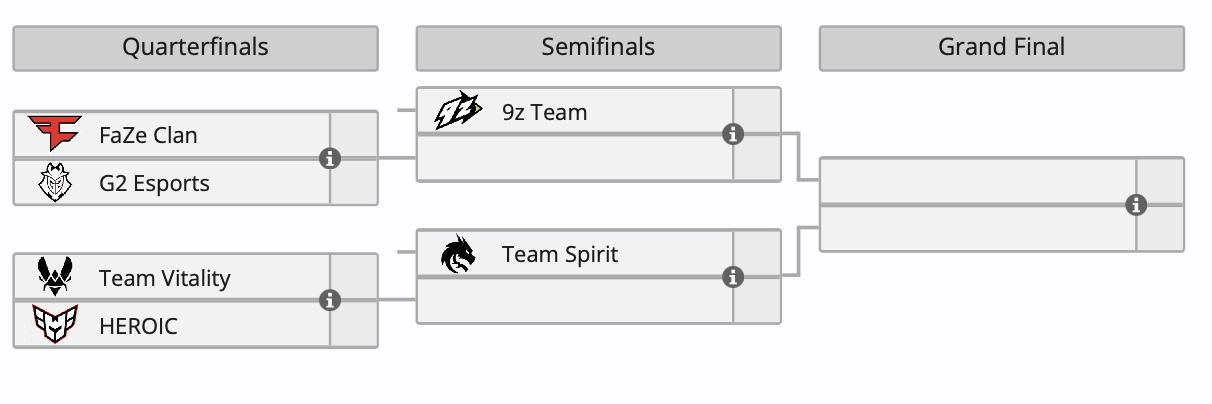 G2 и HEROIC последними прошли в плей-офф на IEM Dallas 2024 по CS 2 - изображение 1 G2 и HEROIC последними прошли в плей-офф на IEM Dallas 2024 по CS 2 - фото 1