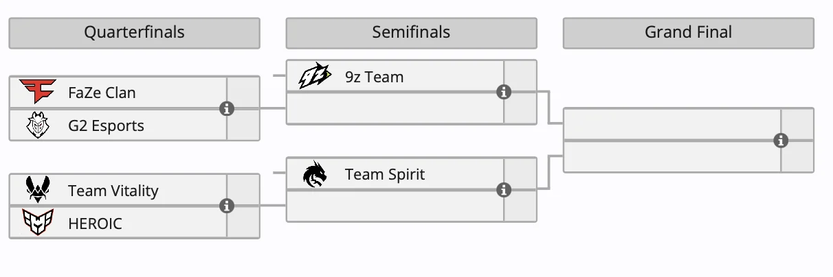 G2 и HEROIC последними прошли в плей-офф на IEM Dallas 2024 по CS 2﻿ - фото 1