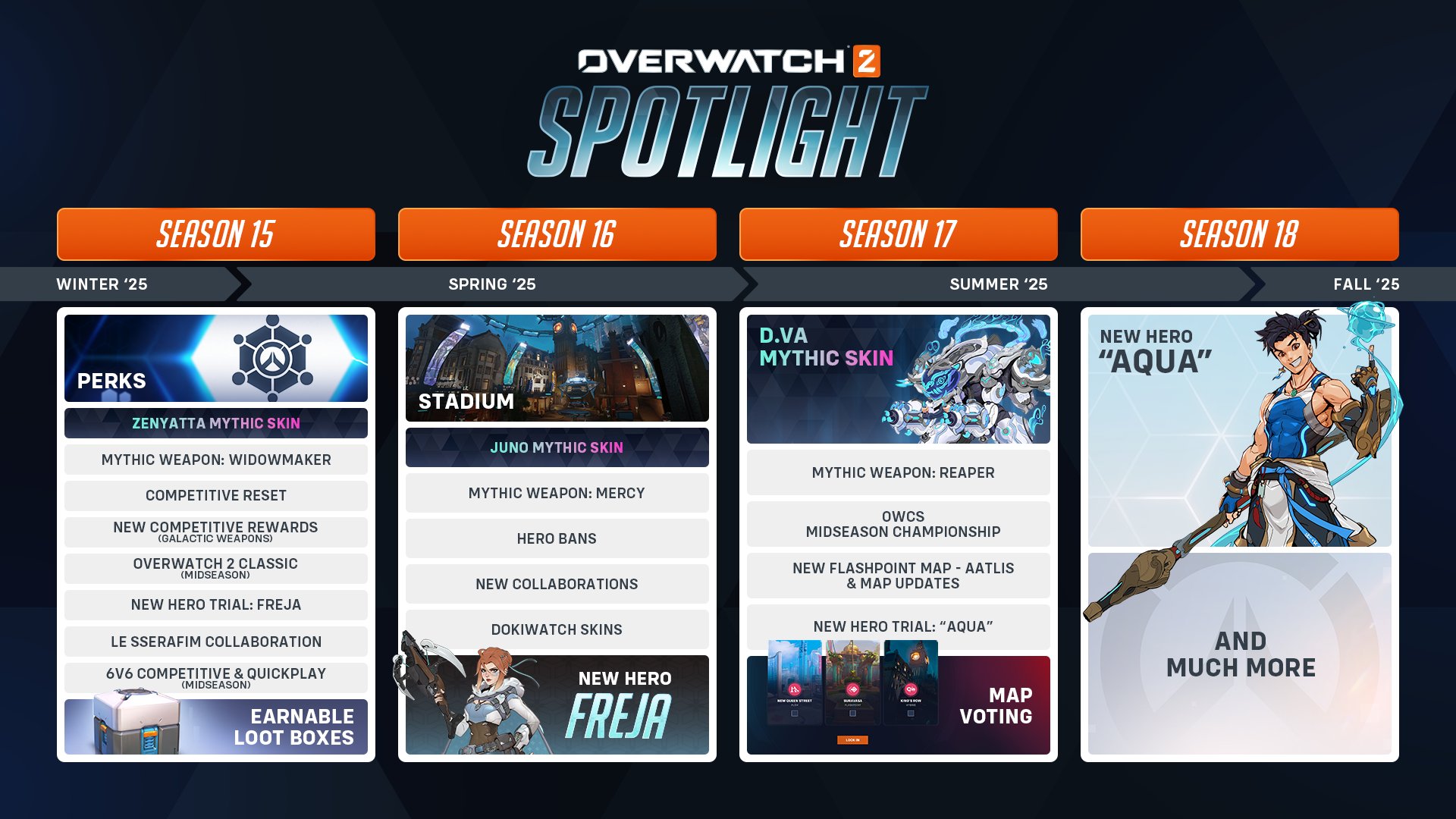 Возвращение лутбоксов, новый режим и герои: обзор обновлений Overwatch 2 - изображение 1 Возвращение лутбоксов, новый режим и герои: обзор обновлений Overwatch 2 - фото 1