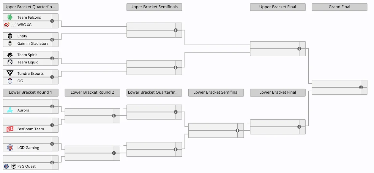 Определились все участники плей-офф Riyadh Masters по Dota 2 - фото 1