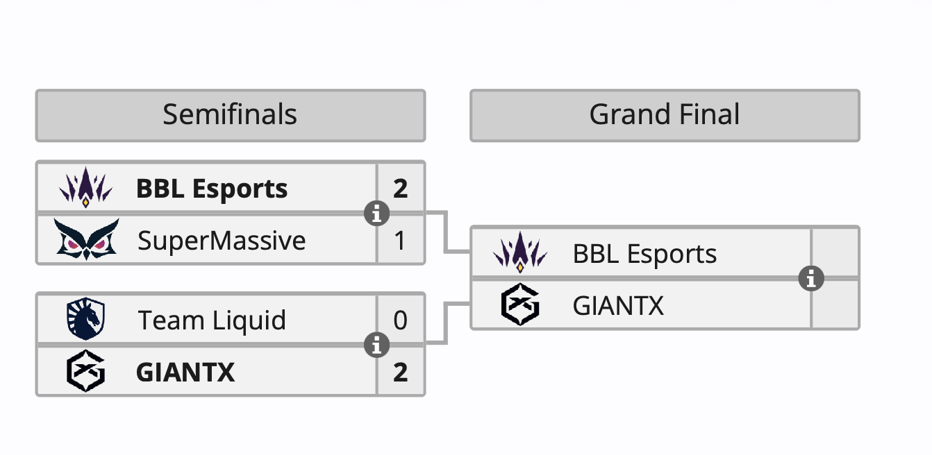 GIANTX и BBL Esports с российскими игроками сыграют в финале Monsters Reloaded 2024 по Valorant - изображение 1 GIANTX и BBL Esports с российскими игроками сыграют в финале Monsters Reloaded 2024 по Valorant - фото 1