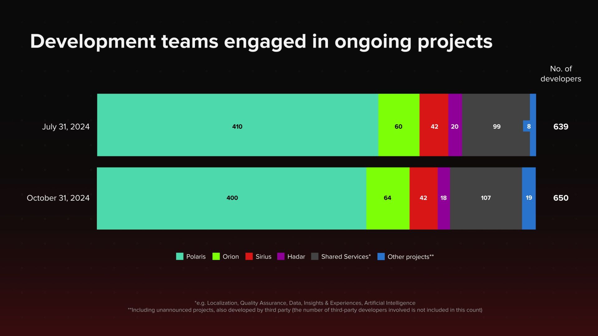 Началась полномасштабная работа над новой частью The Witcher - фото 1