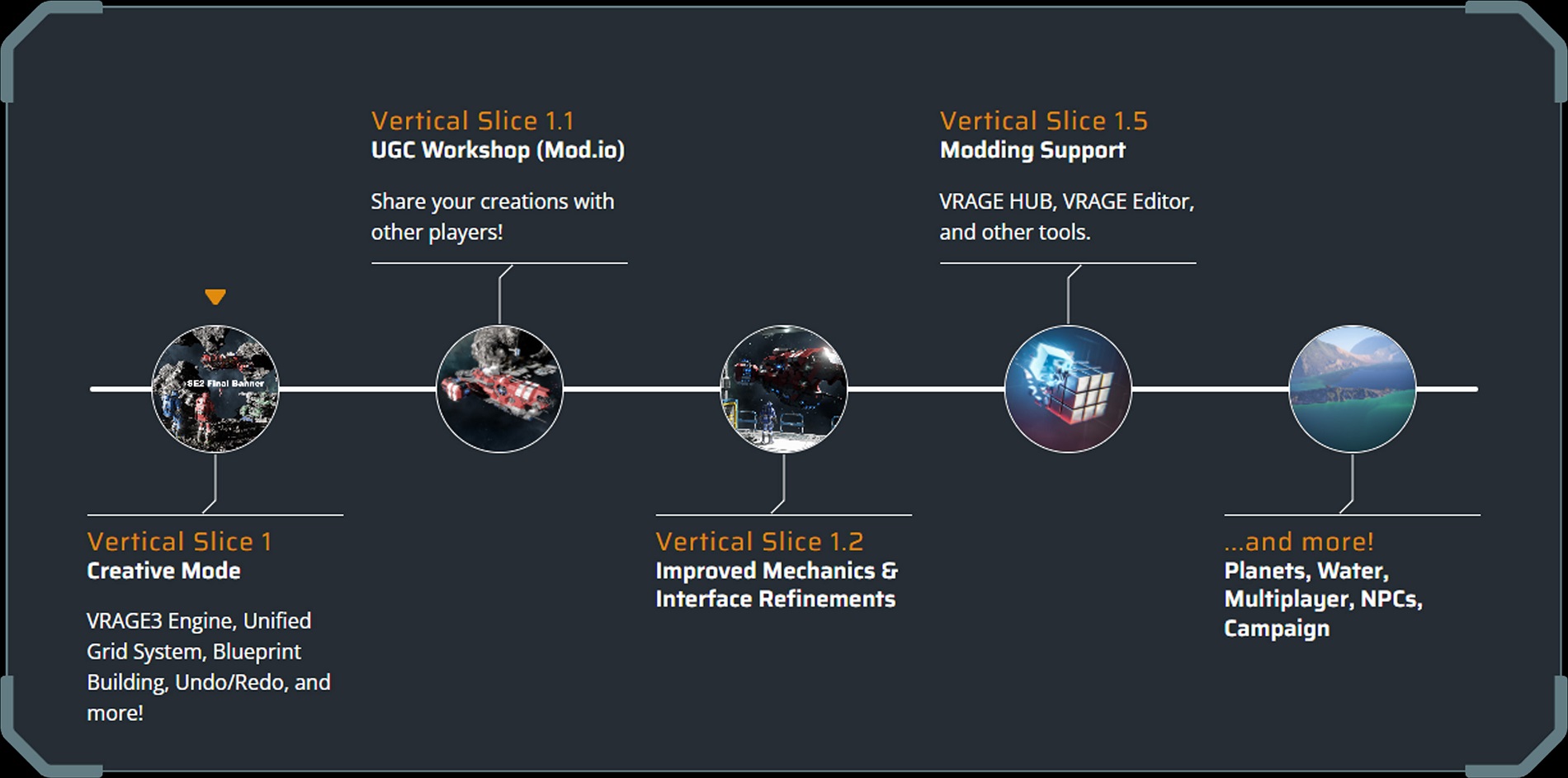Амбициозный сиквел космической песочницы Space Engineers выйдет в ранний доступ в 2025-м - фото 1