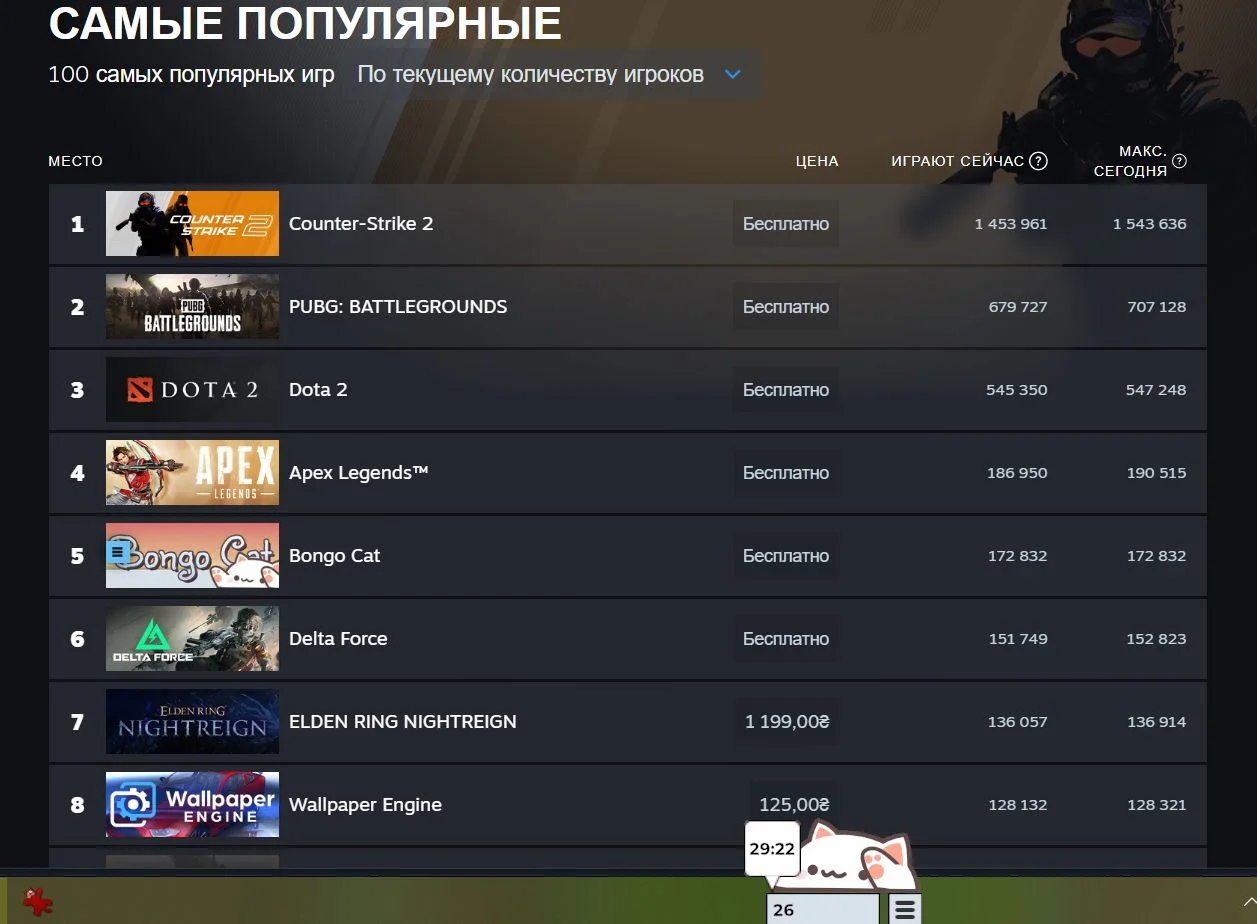Bongo Cat: как мемный котик покорил Steam, но не принёс денег