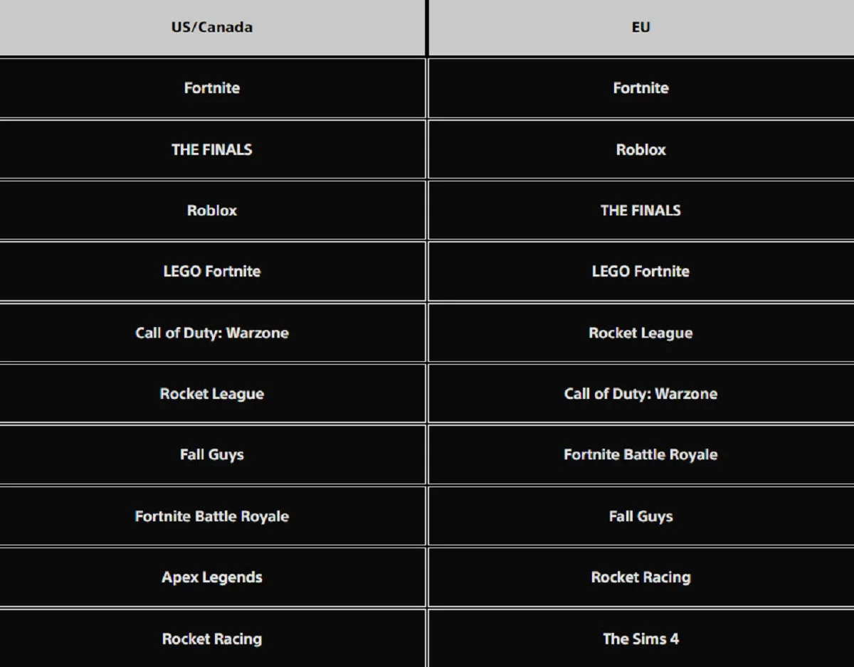 Call of Duty и GTA 5 вошли в топ загрузок PlayStation 5 в декабре в США и Европе - фото 1