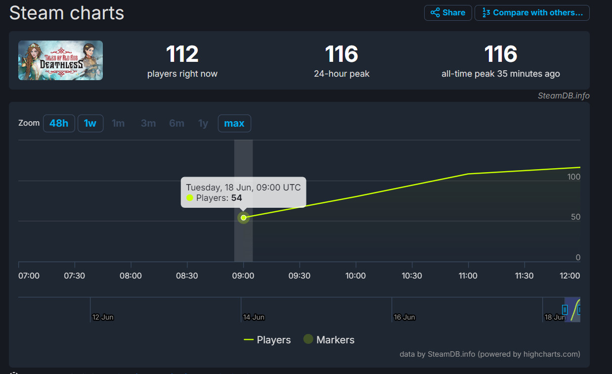 В раннем доступе в Steam вышла карточная игра по вселенной «Сказки Старой Руси» - изображение 1 В раннем доступе в Steam вышла карточная игра по вселенной «Сказки Старой Руси» - фото 1