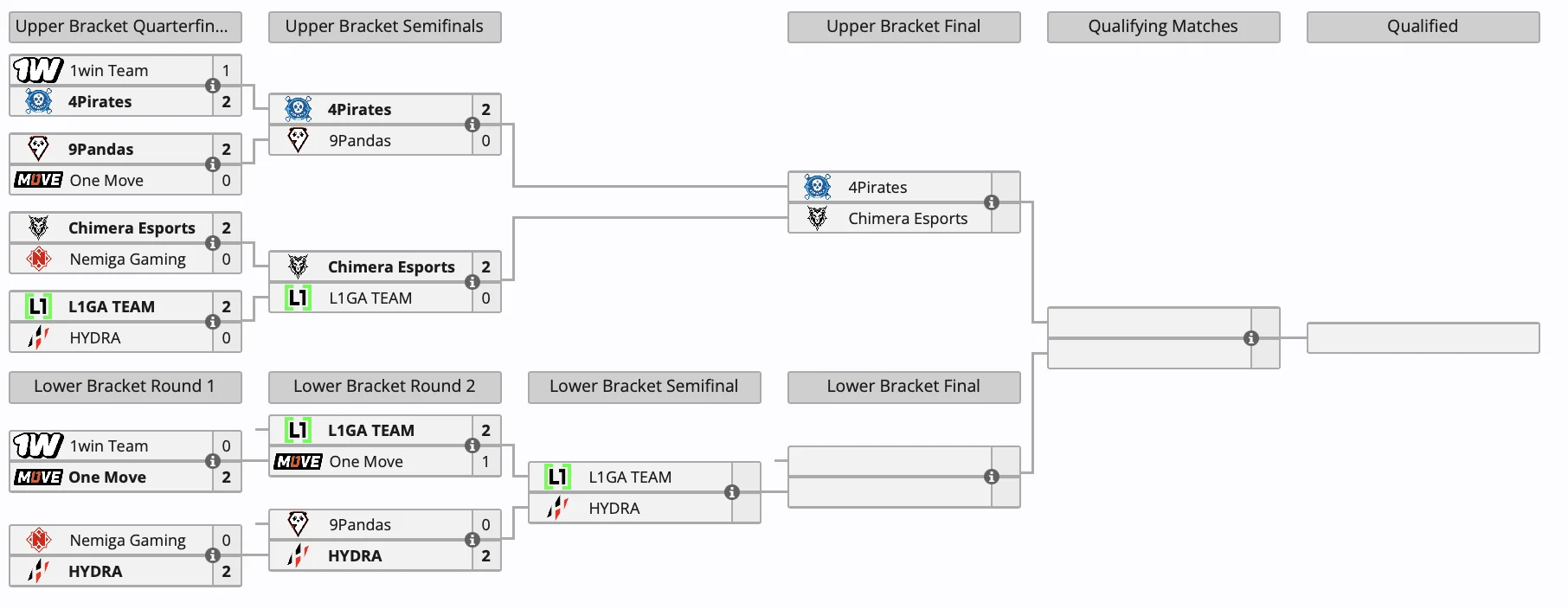 One Move и 9Pandas не сыграют на FISSURE PLAYGROUND 1 — Dota - фото 1