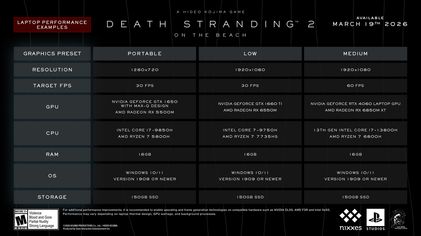 Требования Death Stranding 2 для ноутбуков: что нужно для запуска