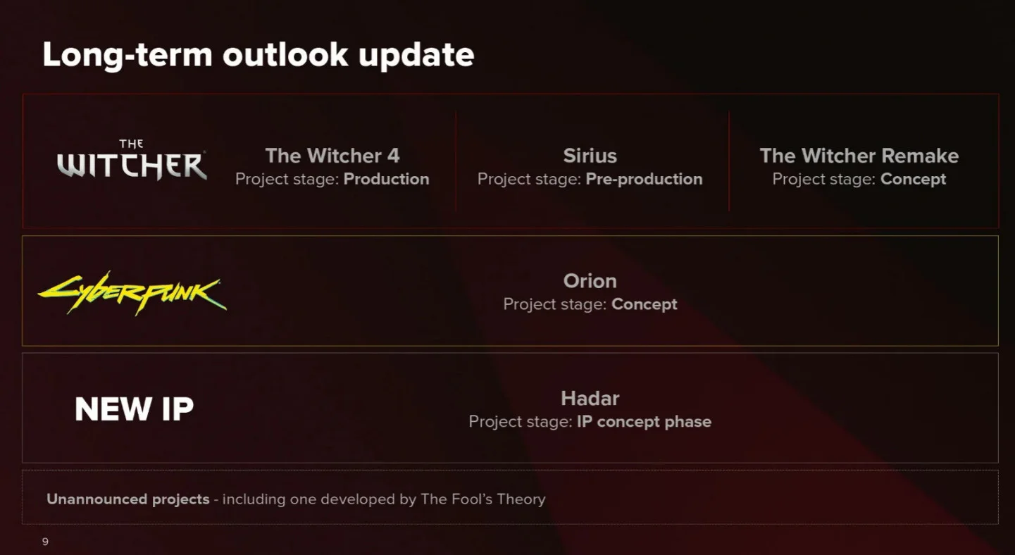 Project Hadar: CD Projekt RED ищет специалистов для нового фэнтези-экшена