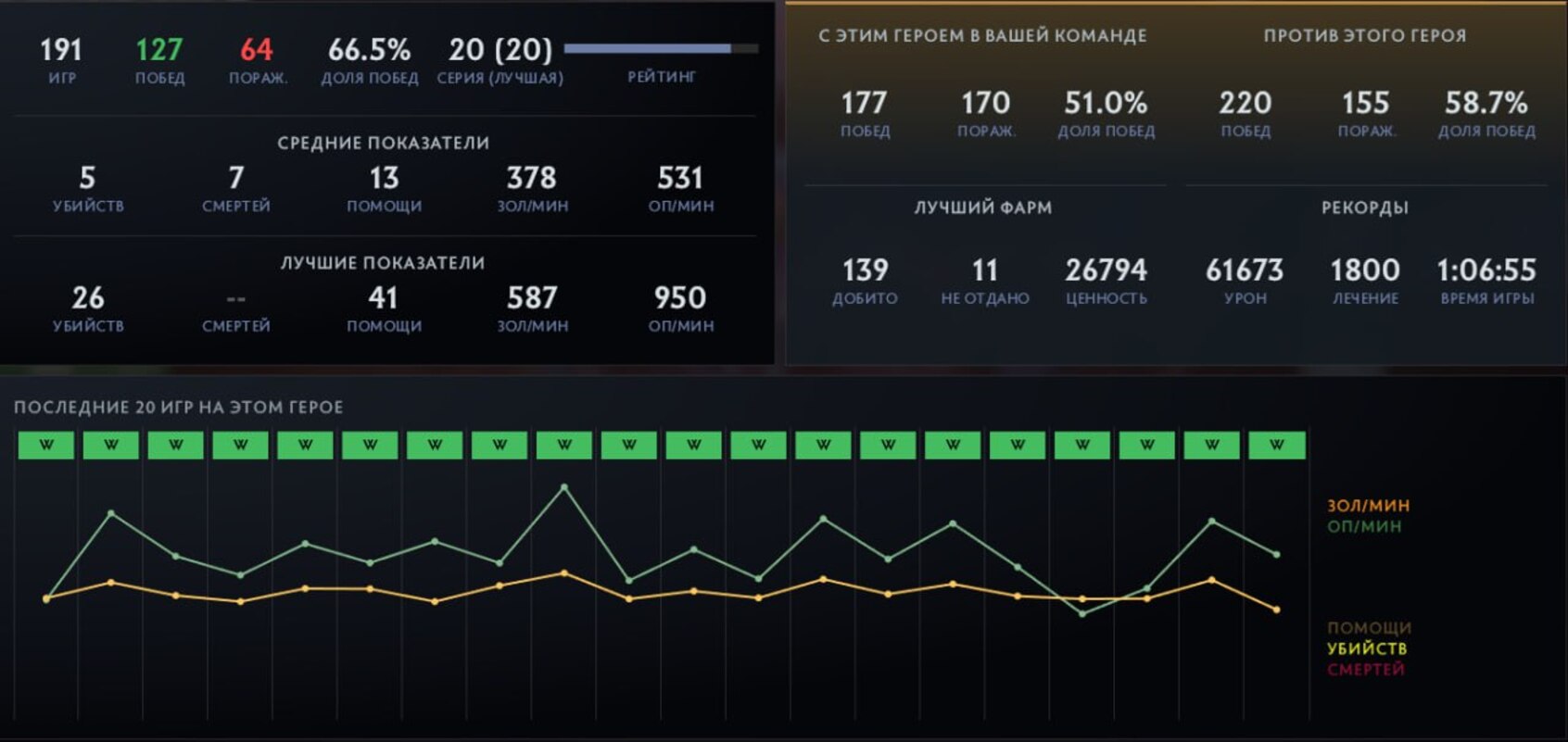 Угадай героя для 20 побед подряд в Dota 2