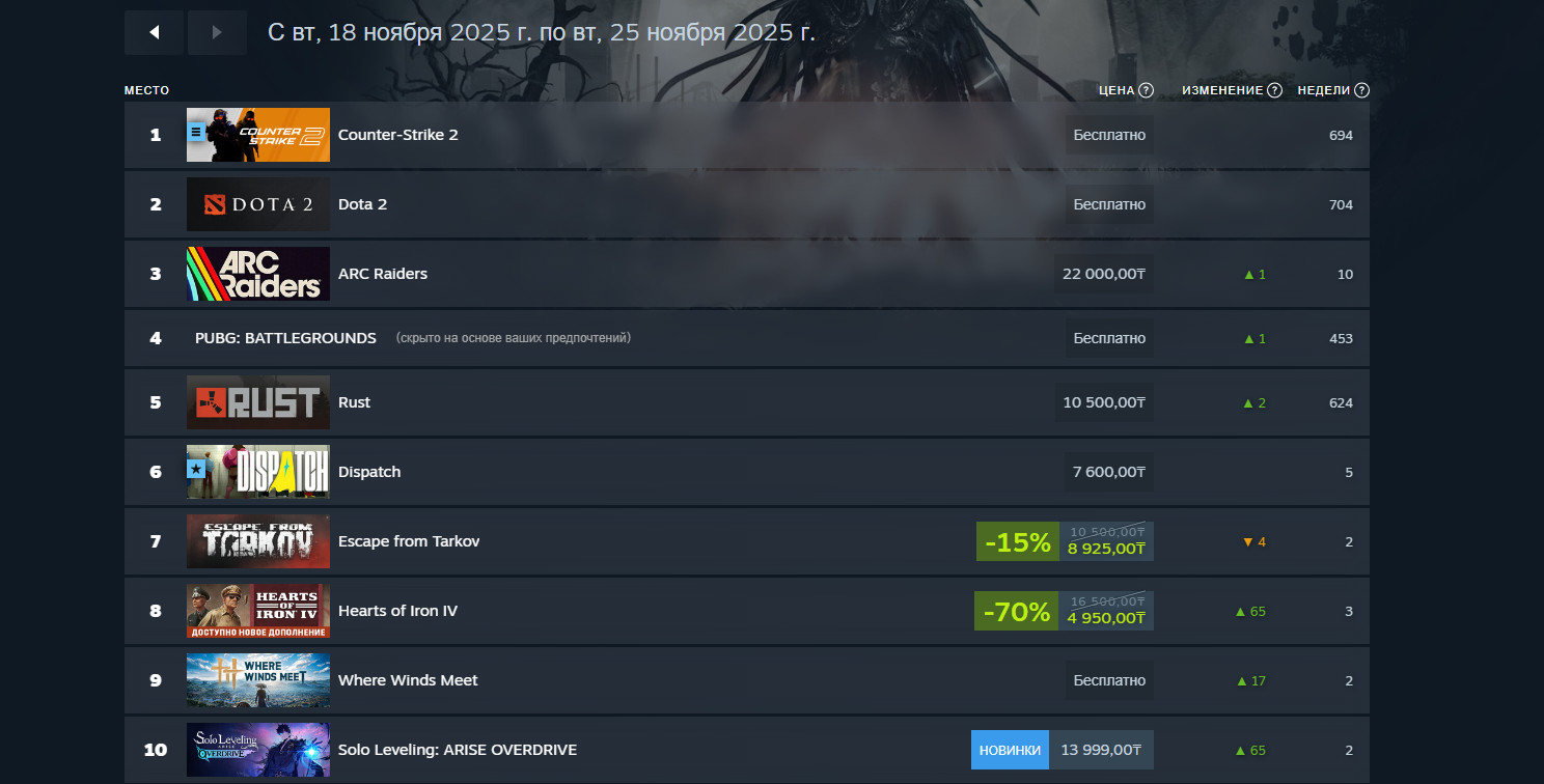 Изменения в чарте Steam за неделю
