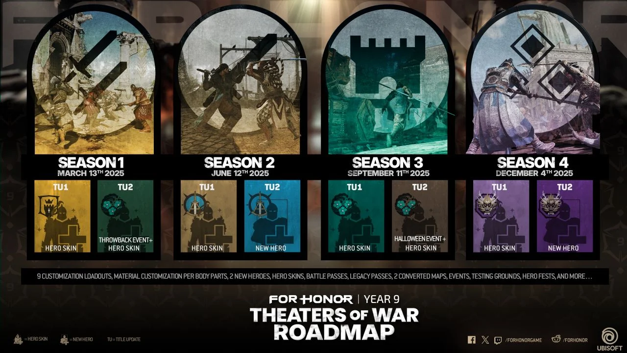  Ubisoft анонсировала девятый год поддержки For Honor под названием Theater of War.
