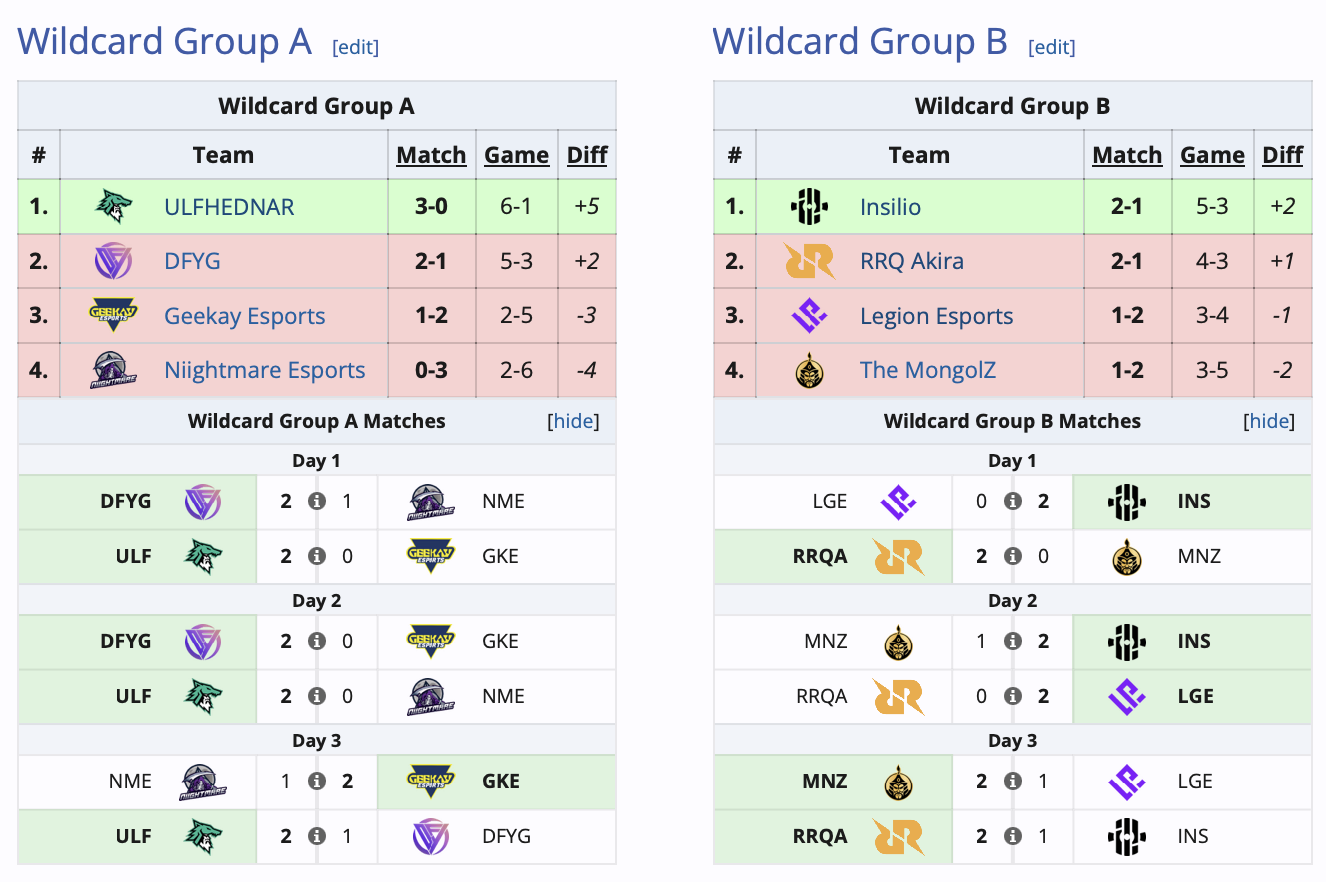 Российская Insilio сыграет за проход в группу на M6 World Championship по Mobile Legends: Bang bang - фото 1