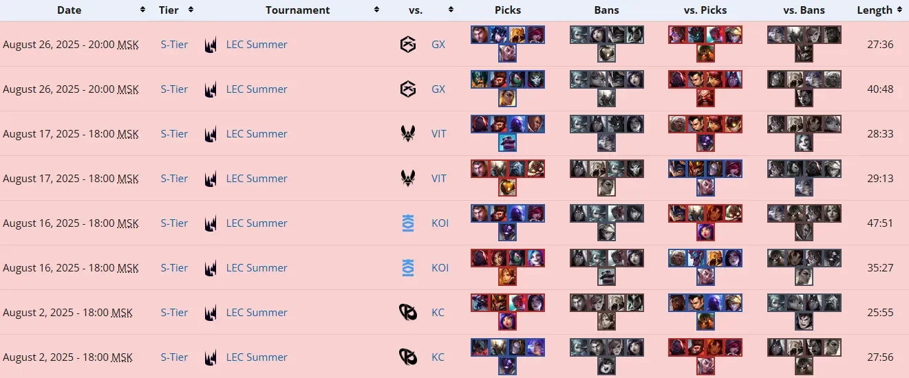 Возвращение в LoL обернулось полным провалом для NAVI