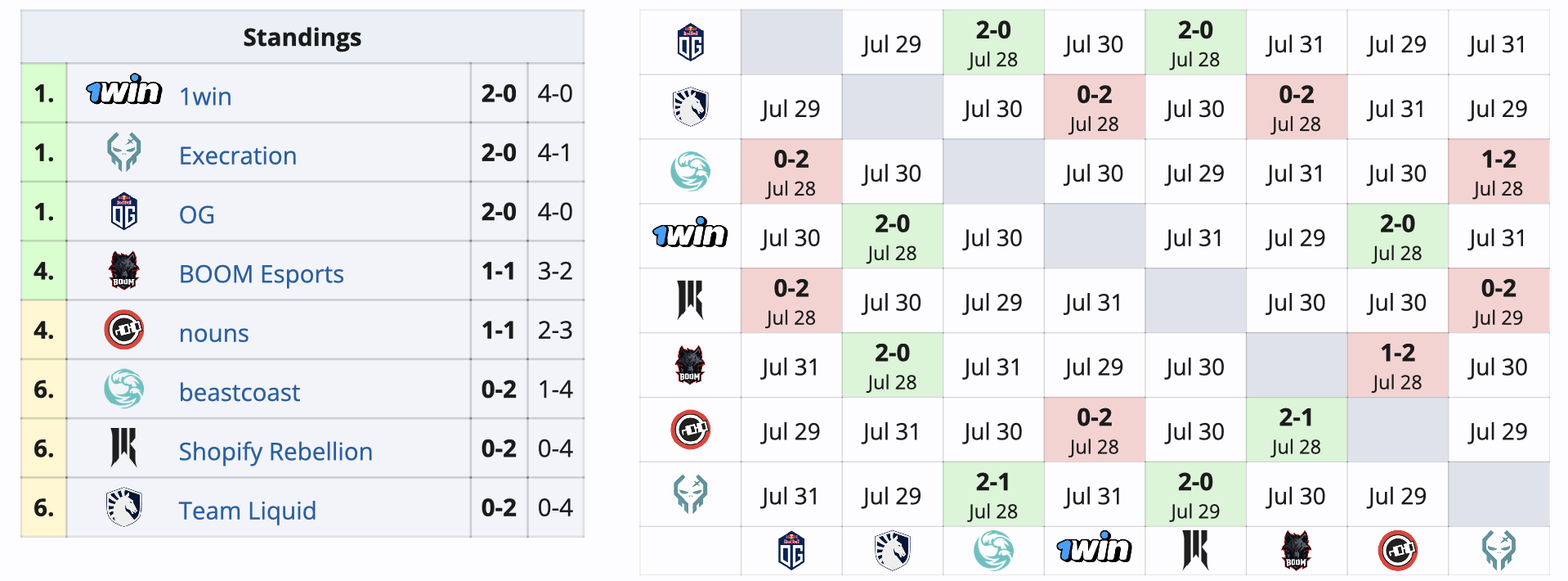 1win, Execration и OG начали с побед групповую стадию Elite League 2024 по Dota 2 - изображение 1 1win, Execration и OG начали с побед групповую стадию Elite League 2024 по Dota 2 - фото 1