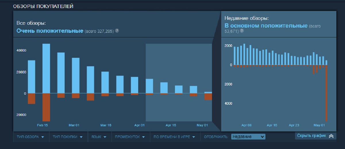 Игроки Helldivers 2 устроили бунт из-за необходимости привязки аккаунта к PSN - фото 1