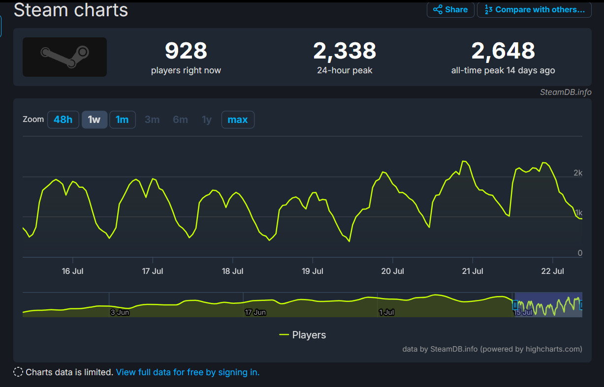 В закрытом тестировании шутера Deadlock производства Valve уже орудуют читеры - изображение 1 В закрытом тестировании шутера Deadlock производства Valve уже орудуют читеры - фото 1