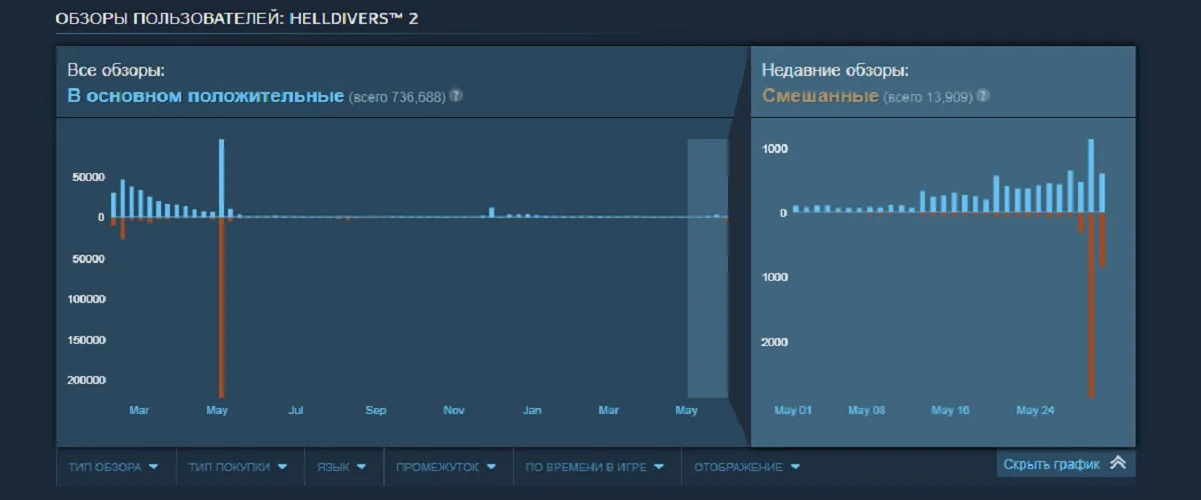 Источник: Steam