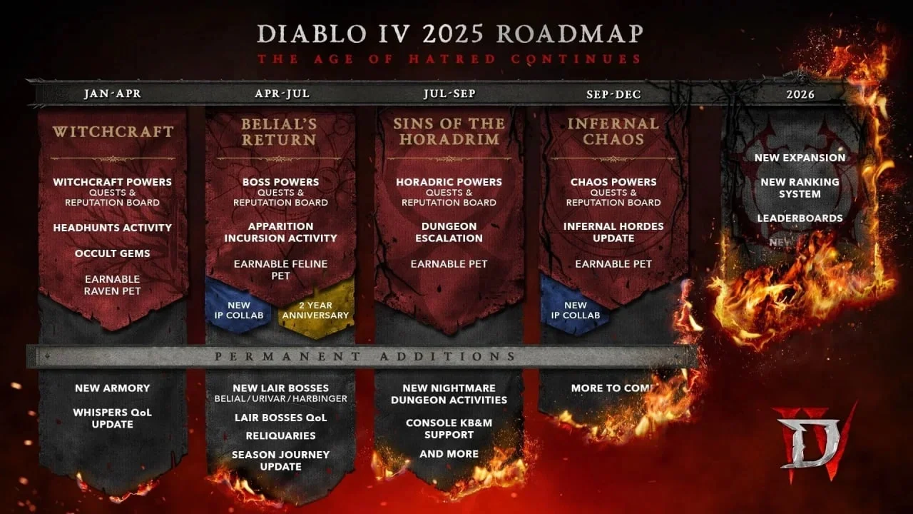 Diablo и «Берсерк»: варвары, демоны и эпичный коллаб от Blizzard