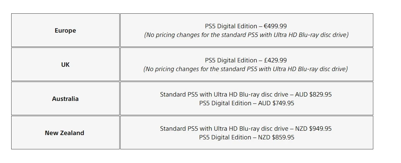 Sony повышает стоимость PS5 в Европе и ряде других регионов - изображение 1 Sony повышает стоимость PS5 в Европе и ряде других регионов - фото 1