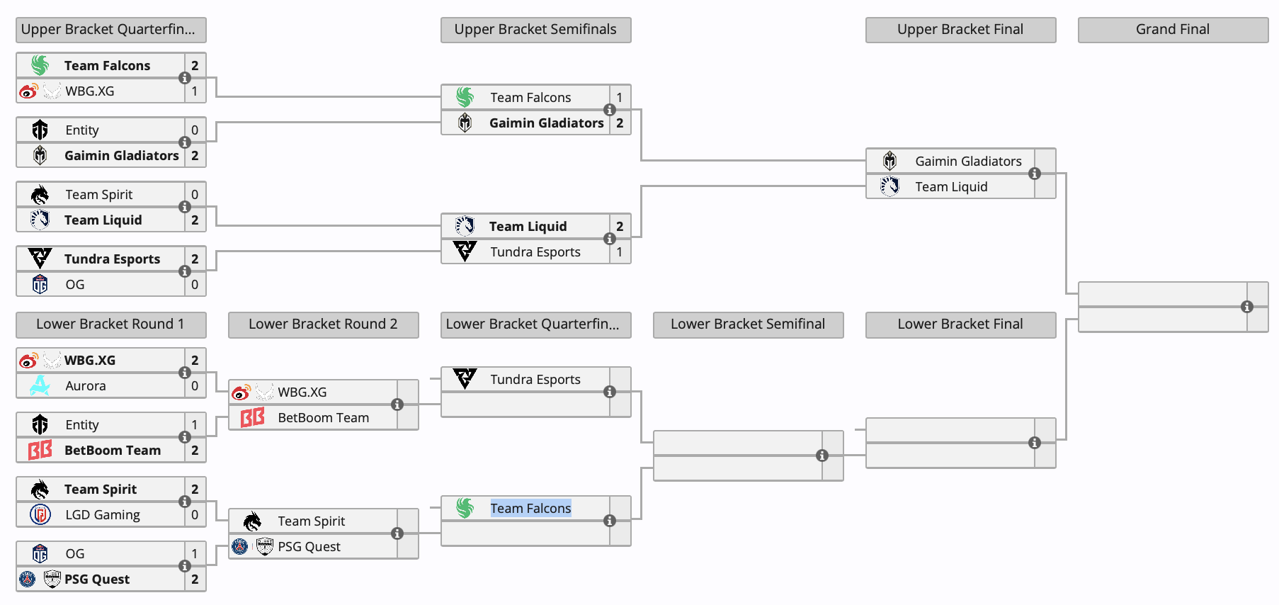 Team Liquid и Gaimin Gladiators вошли в топ-3 на Riyadh Masters 2024 по Dota 2 - изображение 1 Team Liquid и Gaimin Gladiators вошли в топ-3 на Riyadh Masters 2024 по Dota 2 - фото 1