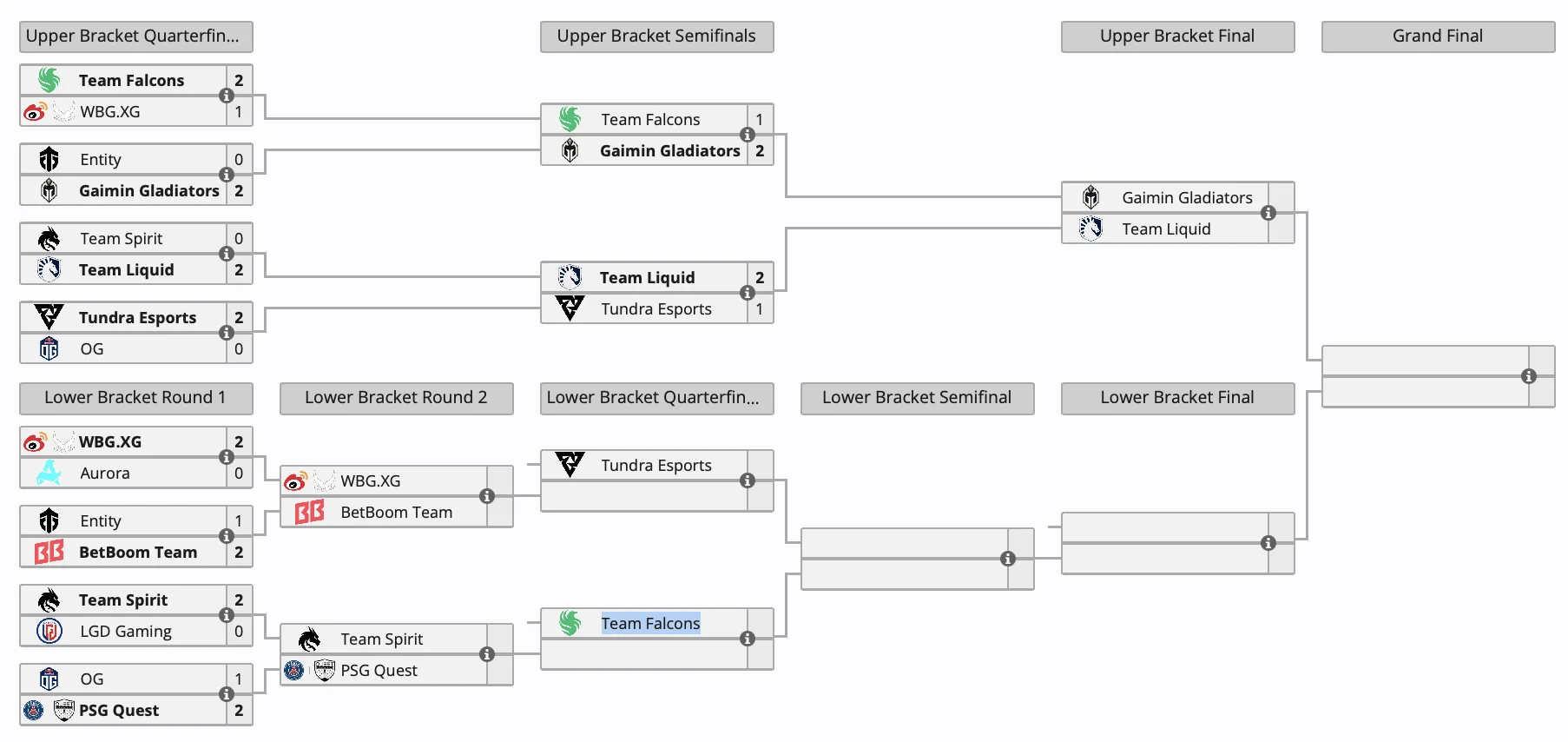 Team Liquid и Gaimin Gladiators вошли в топ-3 на Riyadh Masters 2024 по Dota 2 - фото 1