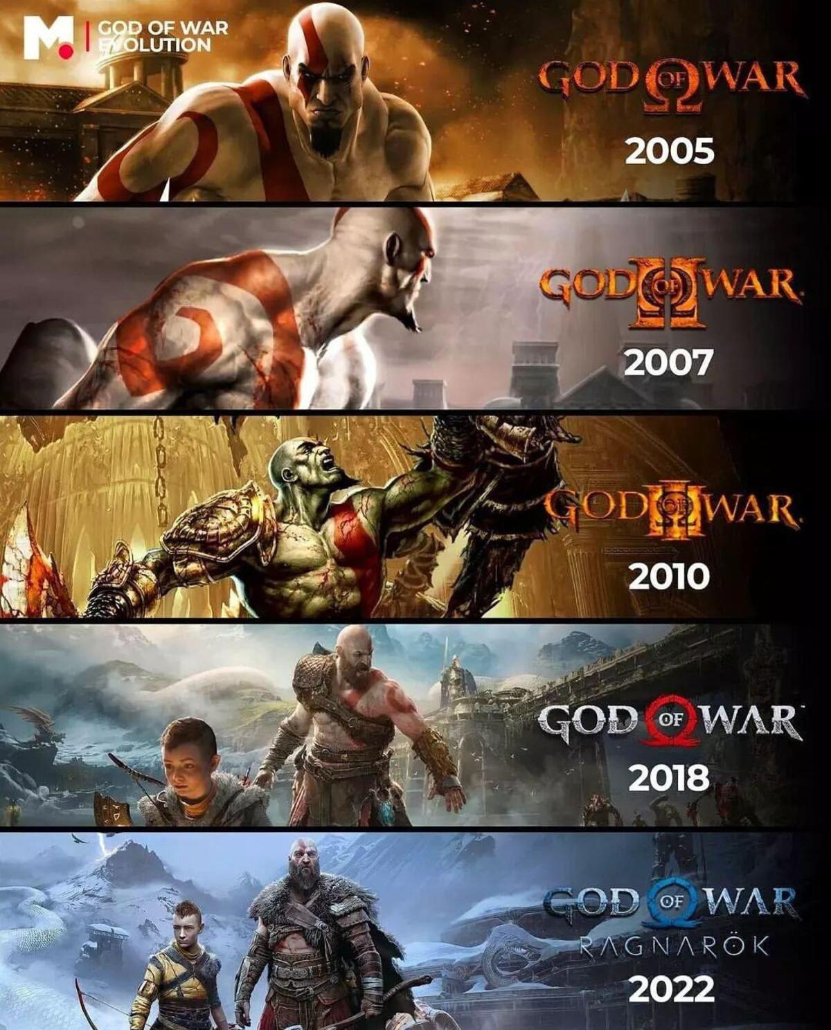 Слух: ремастер «греческой» God of War могут анонсировать в марте 2025 года - изображение 1 Слух: ремастер «греческой» God of War могут анонсировать в марте 2025 года - фото 1