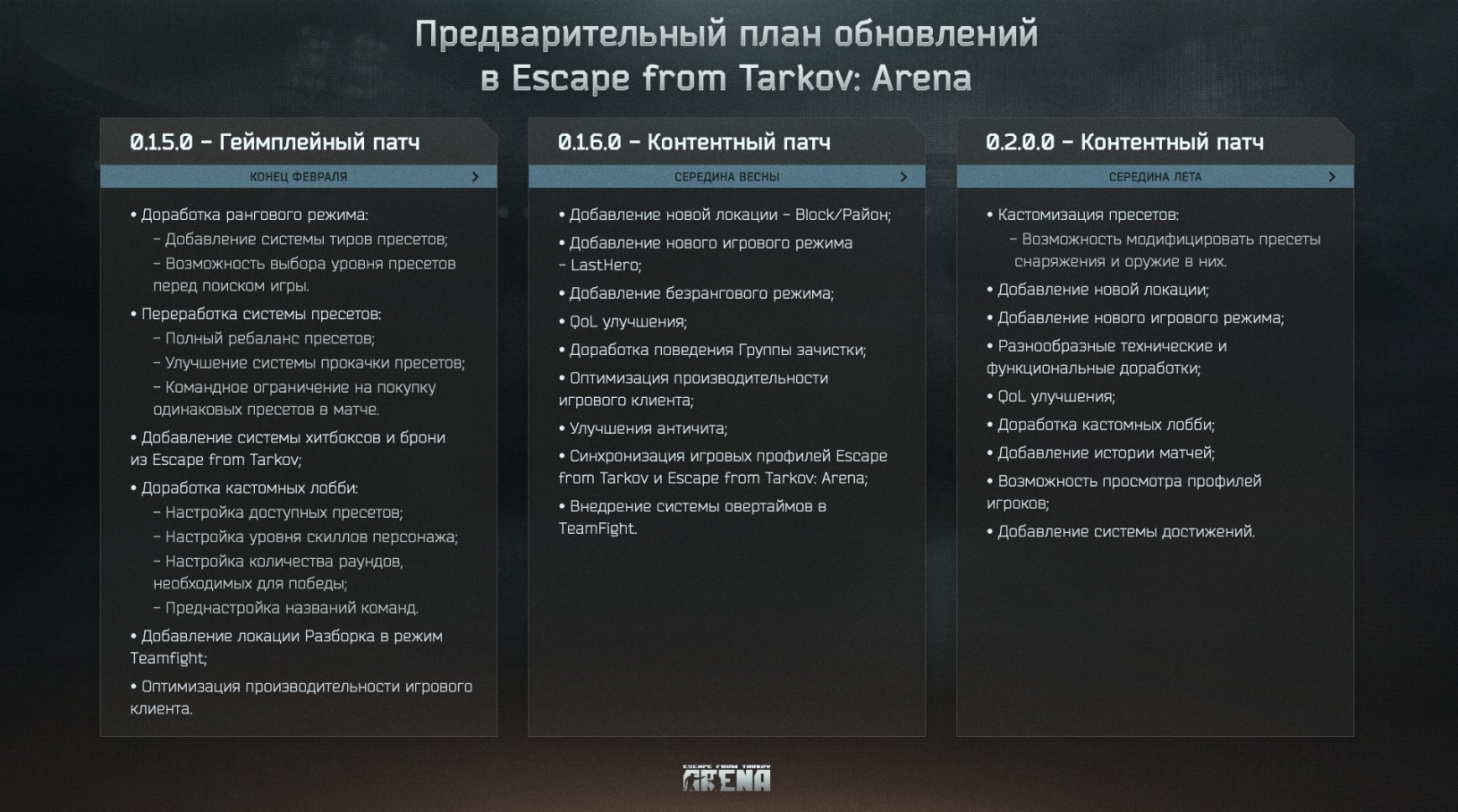 Escape from Tarkov Arena получила план возможных обновлений до середины лета - изображение 1 Escape from Tarkov Arena получила план возможных обновлений до середины лета - фото 1