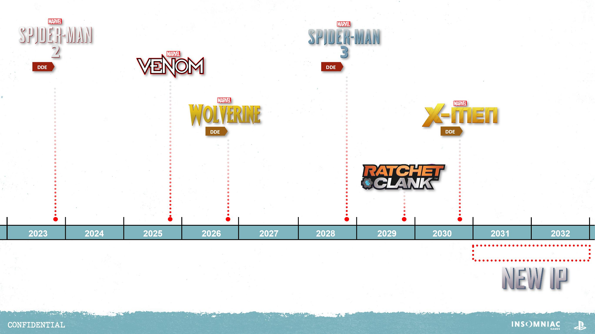 В слитых документах Insomniac нашли игры про Венома и Людей Икс - изображение 1 В слитых документах Insomniac нашли игры про Венома и Людей Икс - фото 1