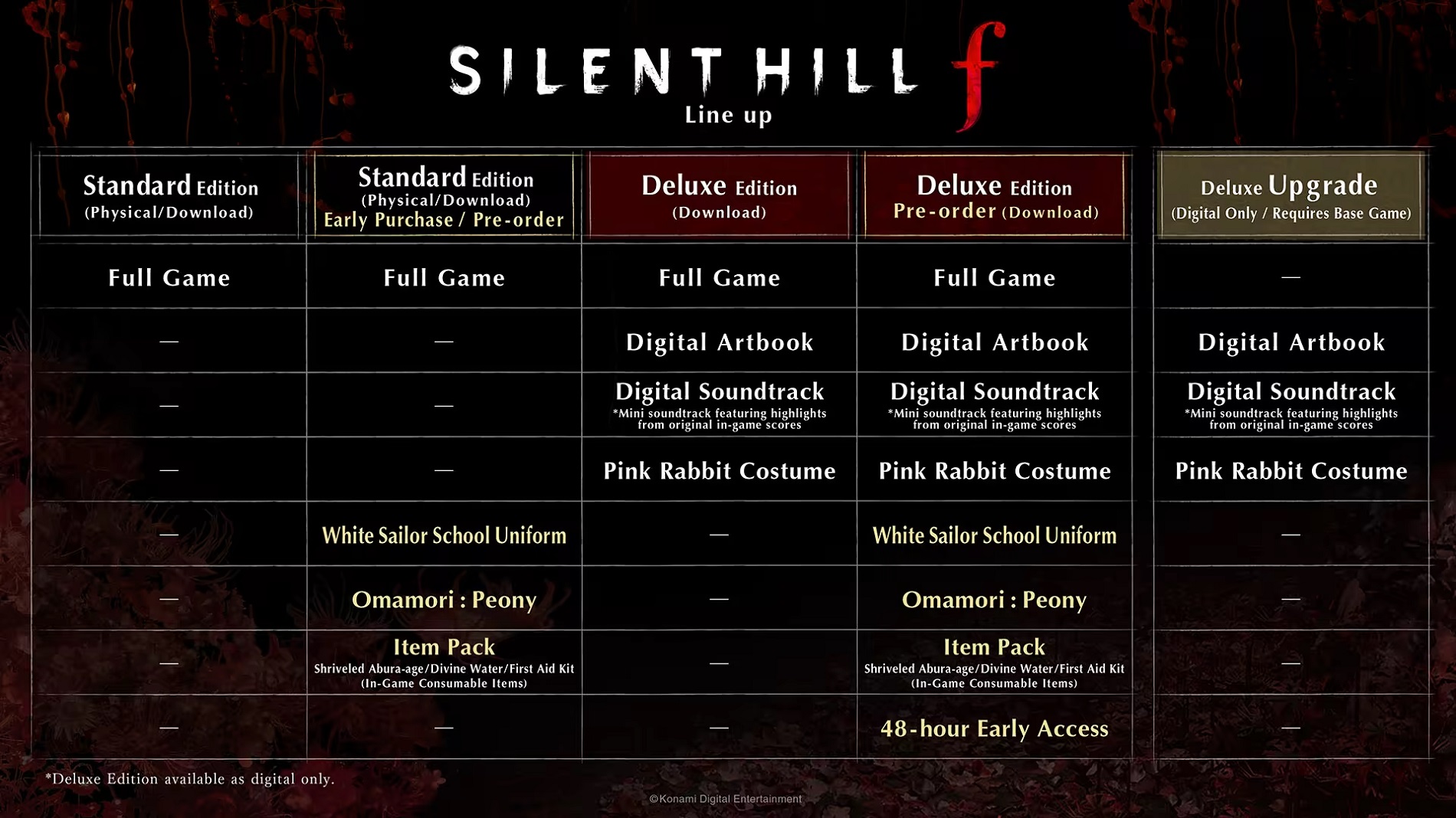 Ошибка в раздаче бонусов Silent Hill f