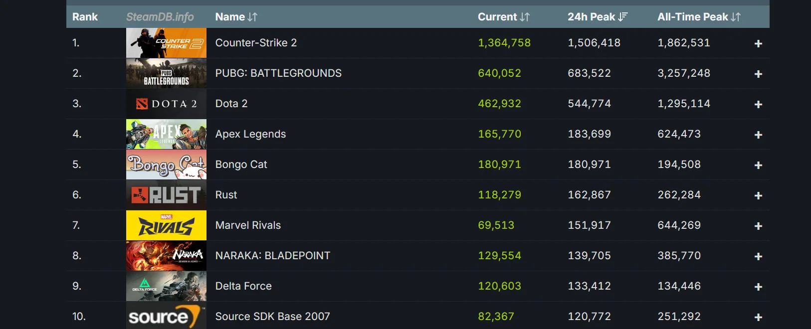  Marvel Rivals: игра на грани или просто естественный спад? 