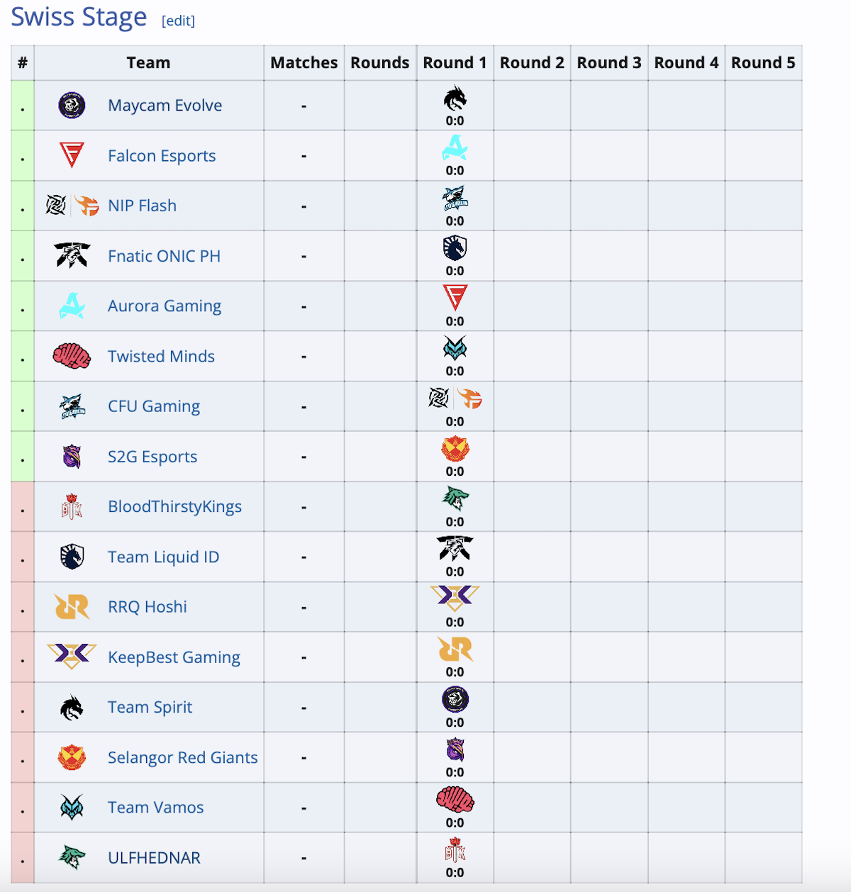 Российская Insilio покинула M6 World Championship по Mobile Legends: Bang bang - изображение 1 Российская Insilio покинула M6 World Championship по Mobile Legends: Bang bang - фото 1