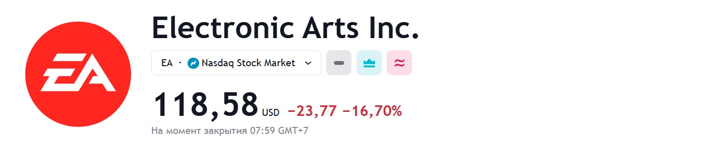Акции EA упали на 17% на фоне провалов Dragon Age: The Veilguard и EA Sports FC 25 - изображение 1 Акции EA упали на 17% на фоне провалов Dragon Age: The Veilguard и EA Sports FC 25 - фото 1