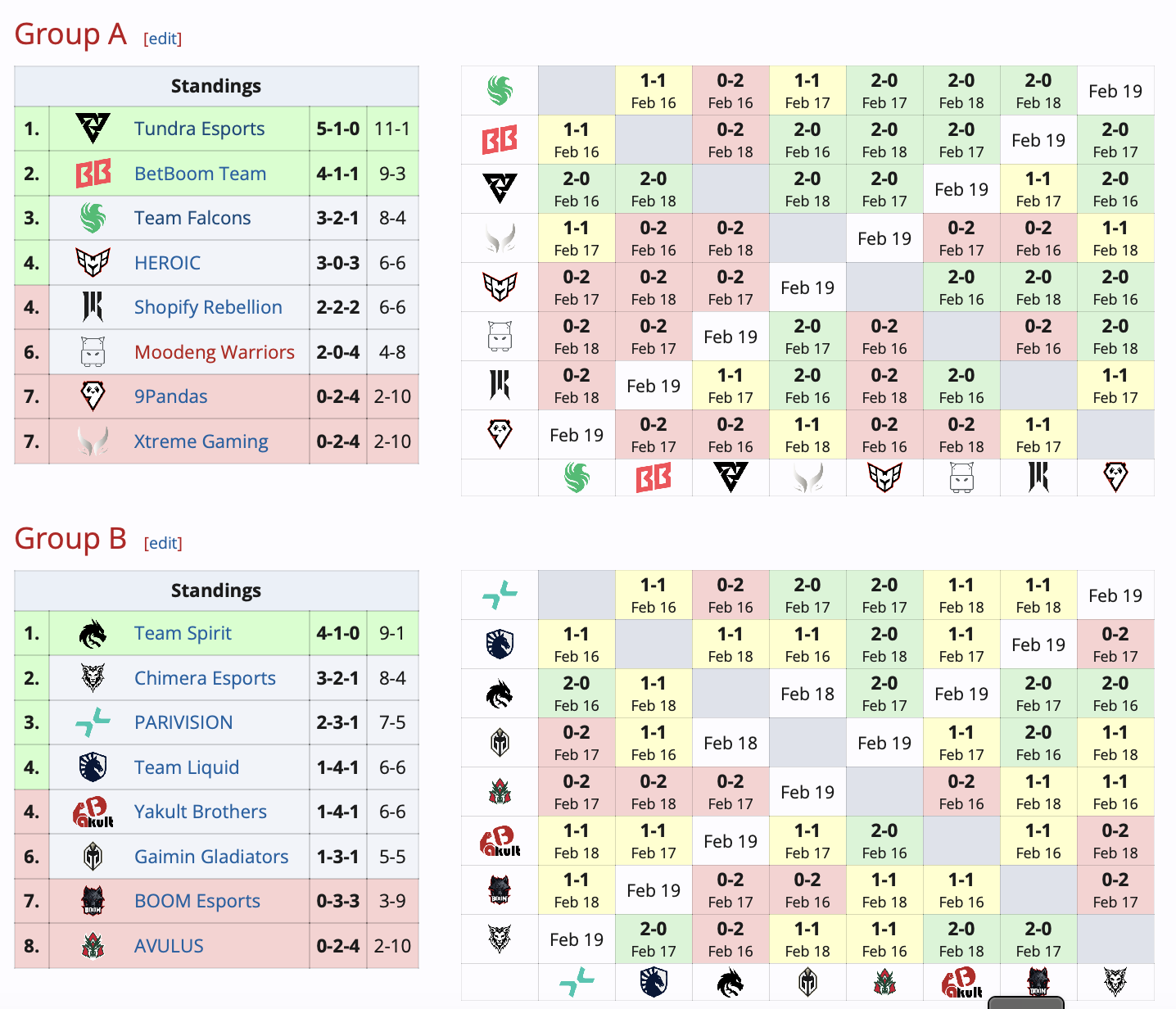 BetBoom и Spirit прошли в DreamLeague — Group Stage 2 по Dota 2 - фото 1