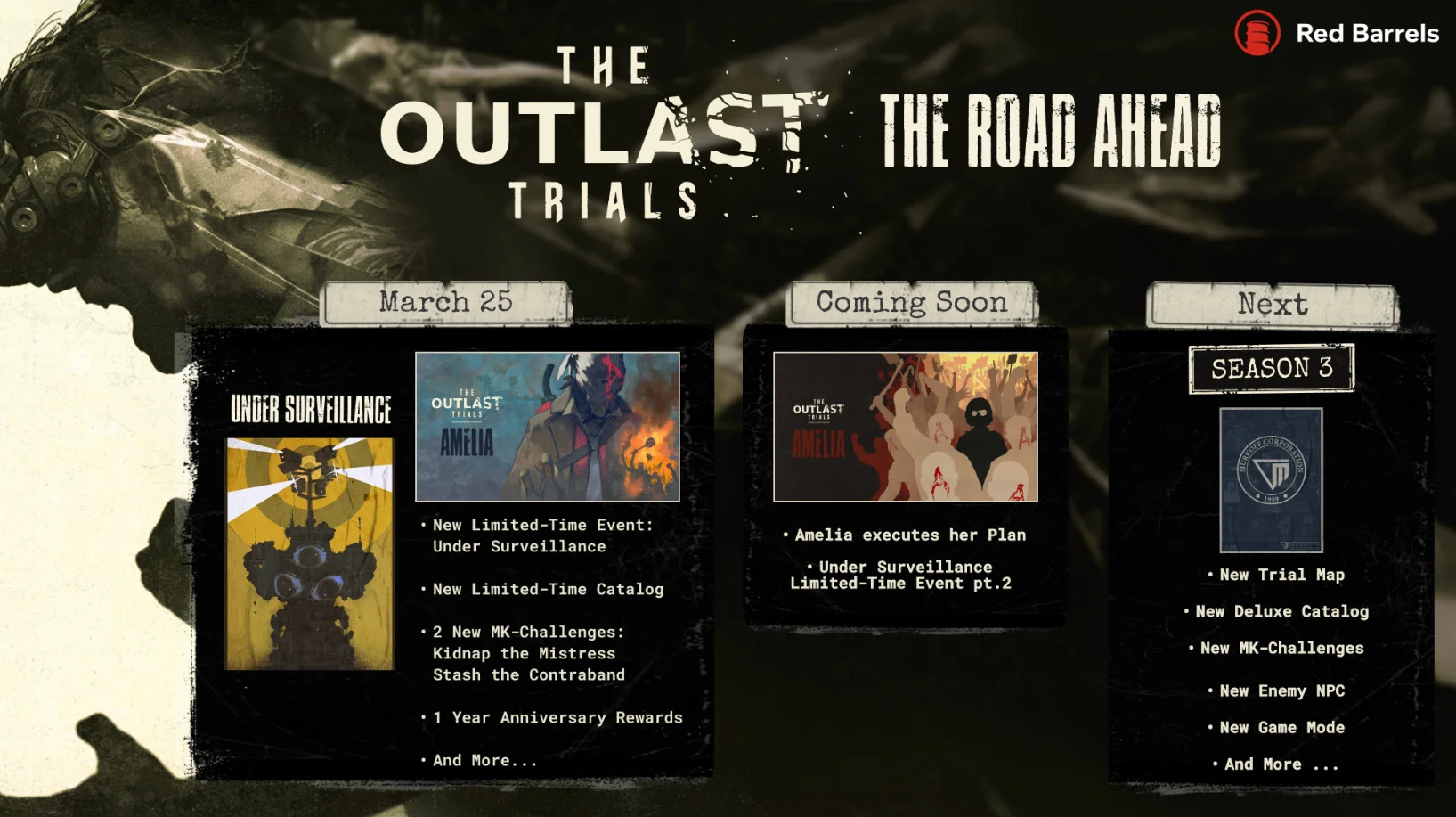 Авторы хоррора The Outlast Trials показали трейлер в честь юбилея и будущие новинки - изображение 2 Авторы хоррора The Outlast Trials показали трейлер в честь юбилея и будущие новинки - фото 2