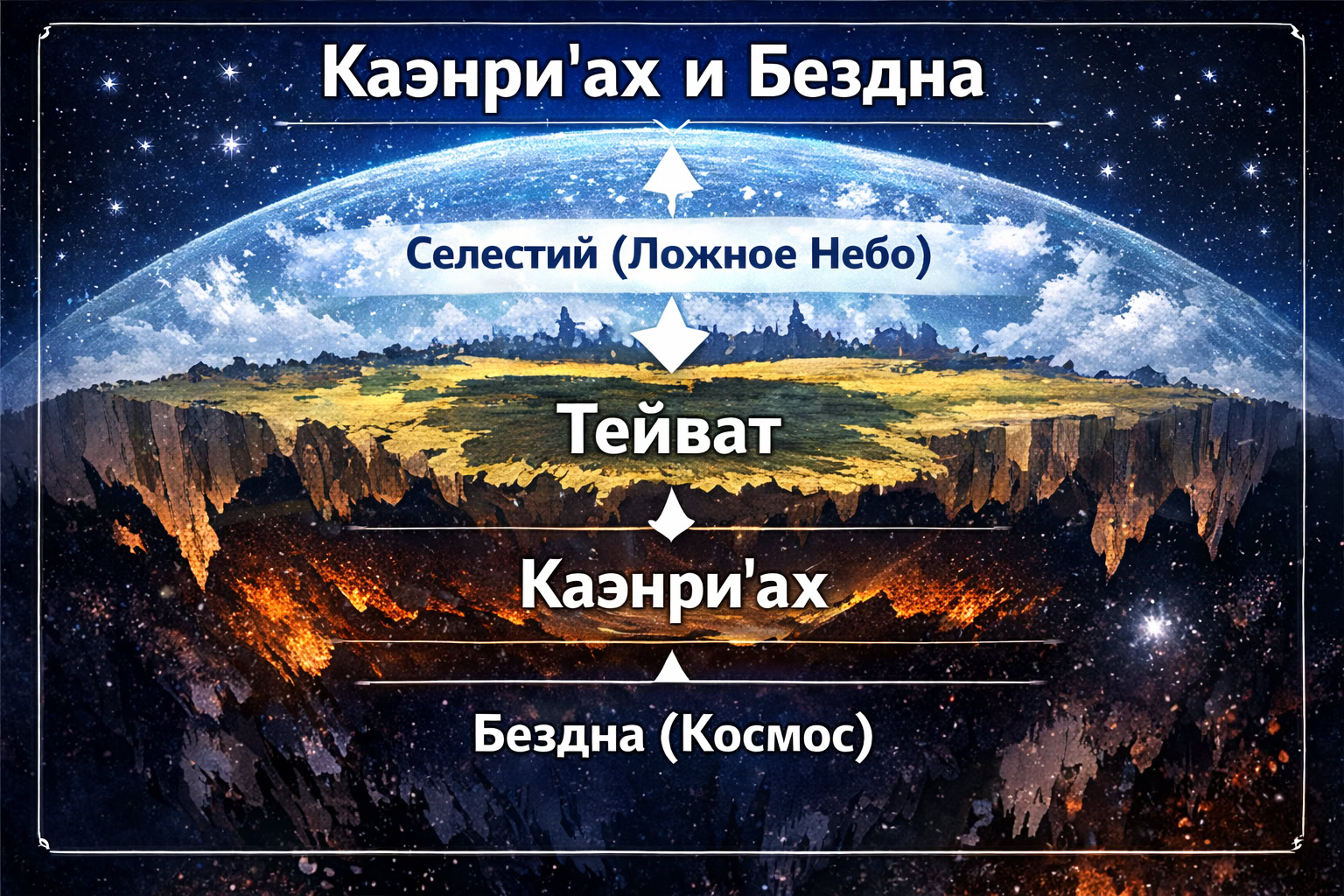Тейват — это ложь? Топ-10 самых безумных и правдоподобных теорий Genshin Impact в 2026 году - изображение 8 Тейват — это ложь? Топ-10 самых безумных и правдоподобных теорий Genshin Impact в 2026 году - фото 8