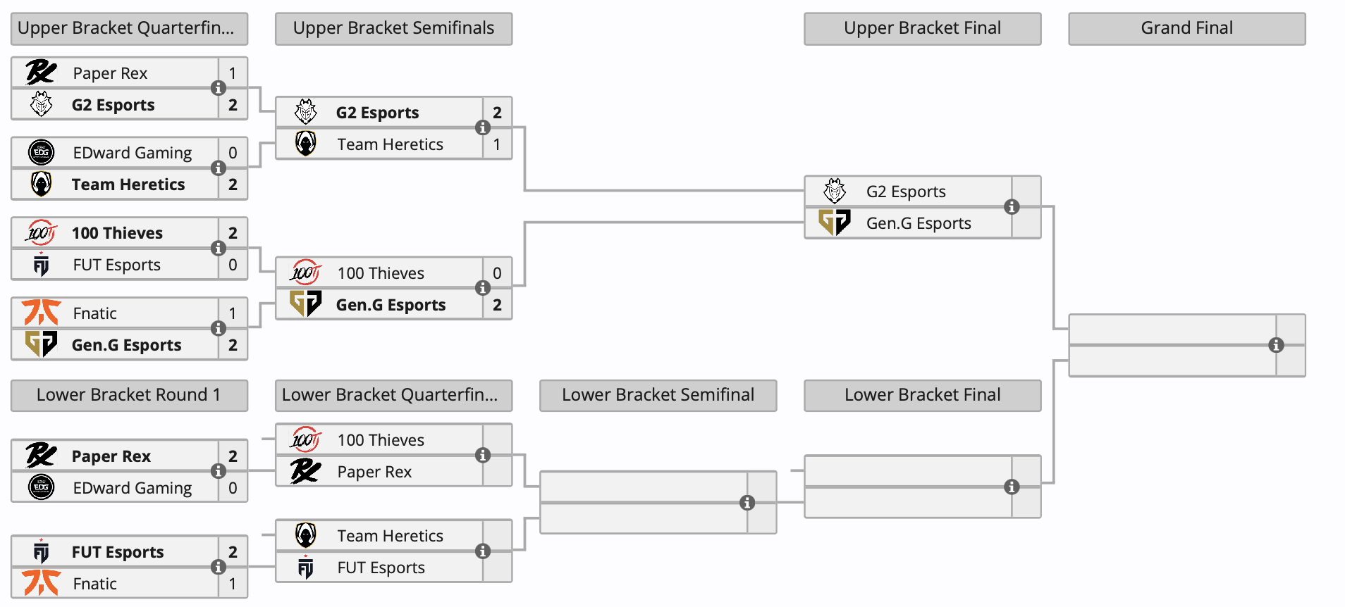 G2 и Gen.G поборются за выход в финал Valorant Champions Tour 2024: Masters Shanghai - изображение 1 G2 и Gen.G поборются за выход в финал Valorant Champions Tour 2024: Masters Shanghai - фото 1