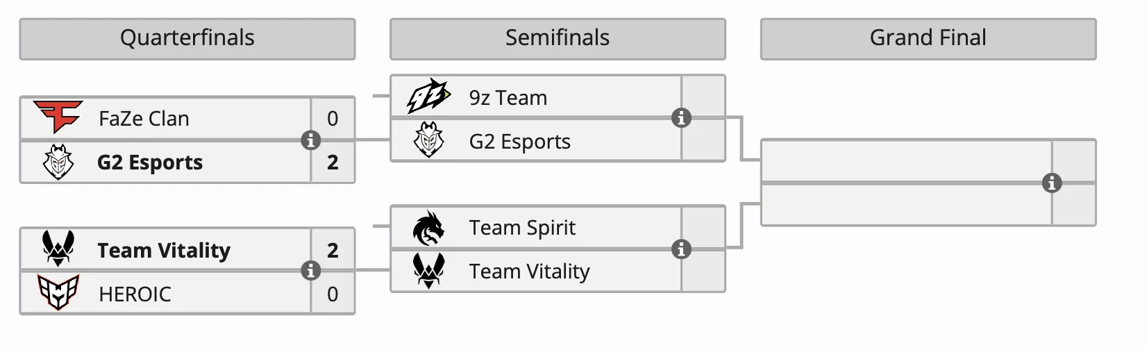 G2 Esports и Team Vitality прошли в полуфинал IEM Dallas 2024 по CS 2﻿ - фото 1