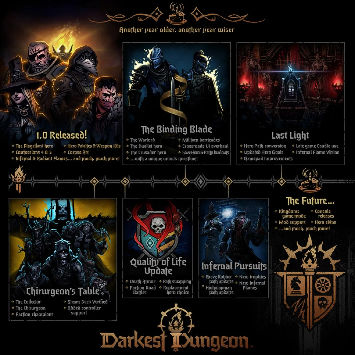 В анонсирующем трейлере Darkest Dungeon 2 на Nintendo Switch назвали дату выхода - фото 1