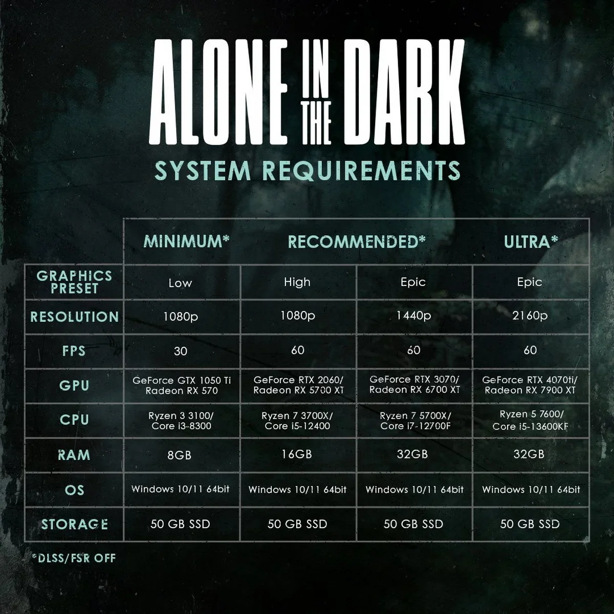 Создатели перезапуска Alone in the Dark уточнили системные требования игры - фото 1