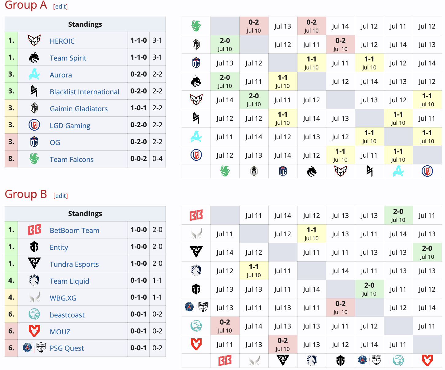 Spirit и BetBoom добыли победы на старте группового этапа Riyadh Masters по Dota 2 - изображение 1 Spirit и BetBoom добыли победы на старте группового этапа Riyadh Masters по Dota 2 - фото 1